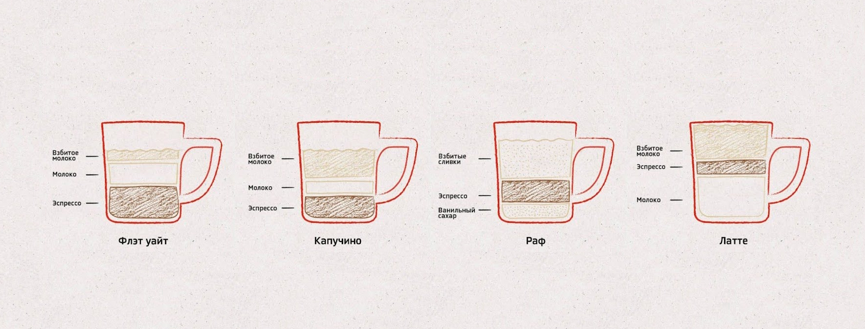 Все о кофе Флэт Уайт: рецепты, состав, история, как готовить